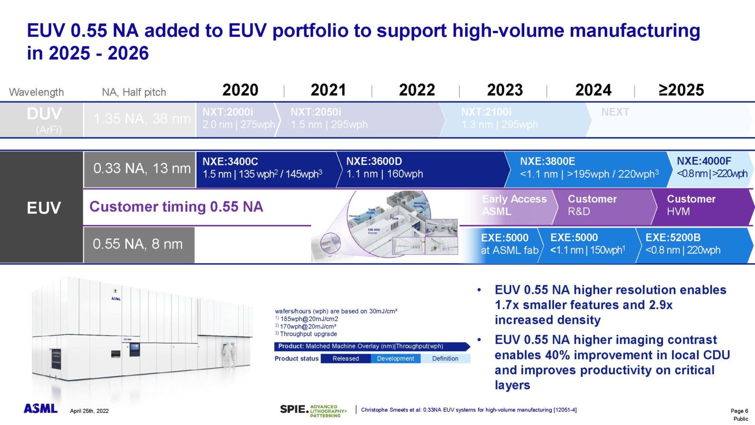 Asml Euv Update At Spie Semiwiki