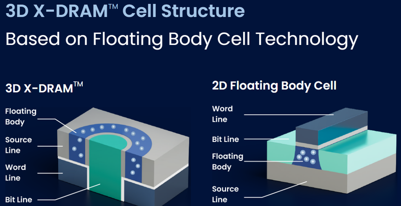 1683184992_66_3D-X-DRAM-multi-layer-RAM-introduced-that-could-revolutionize-the-market.png