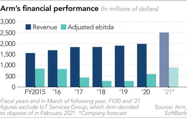 ARM Financial Performance.jpg