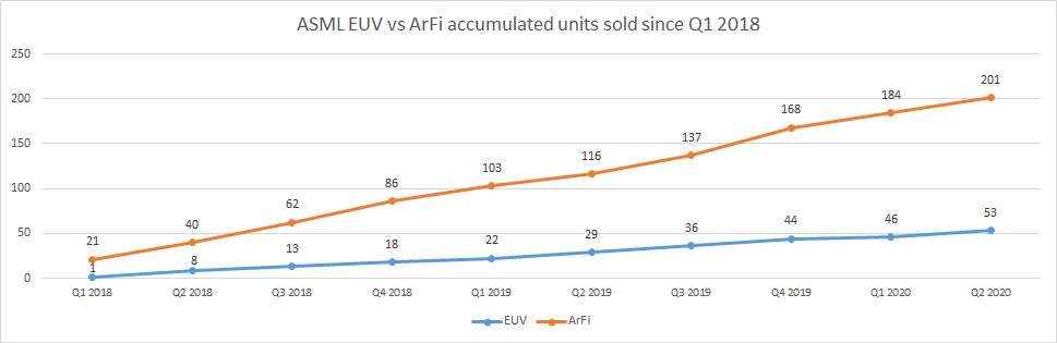 ASML EUV vs DUV sales.png