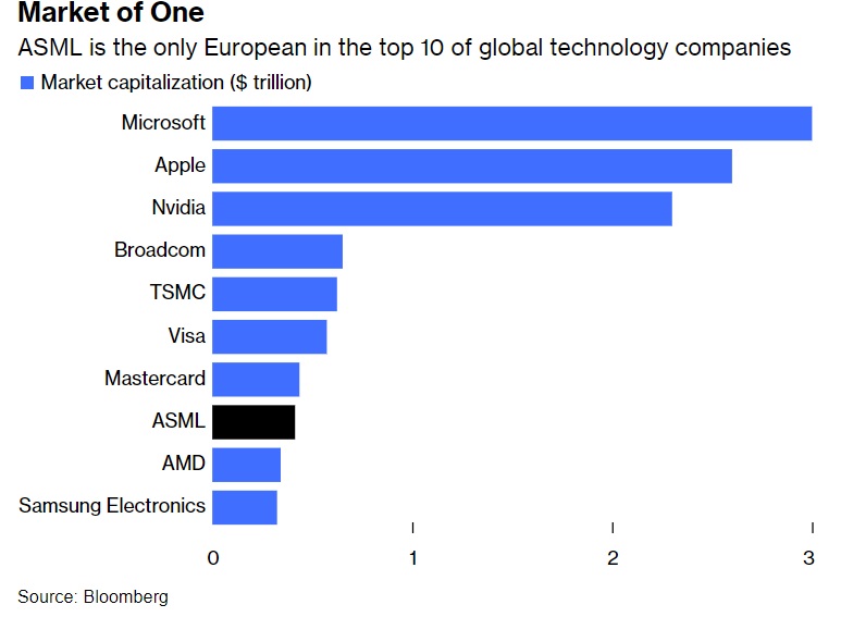 ASML Market of One 2024.jpg