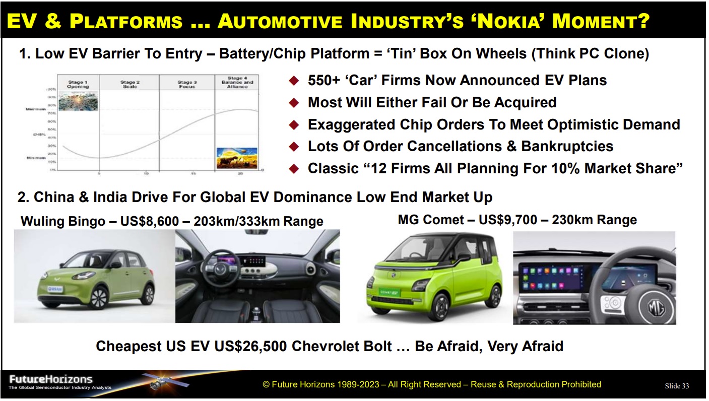 Automotive Bubble 2023.jpg