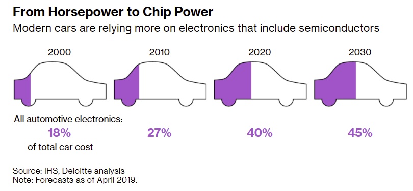 Chips in Cars.jpg