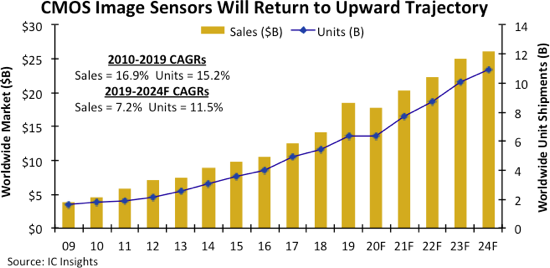 CMOS Sensors 2020.png