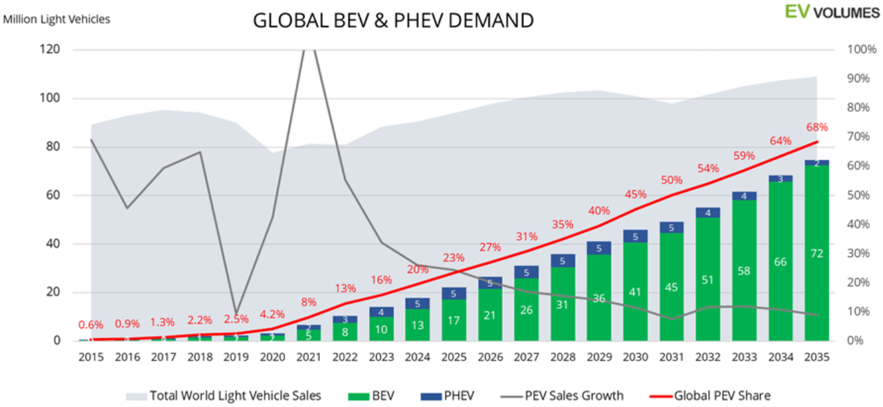 GlobalEV.png