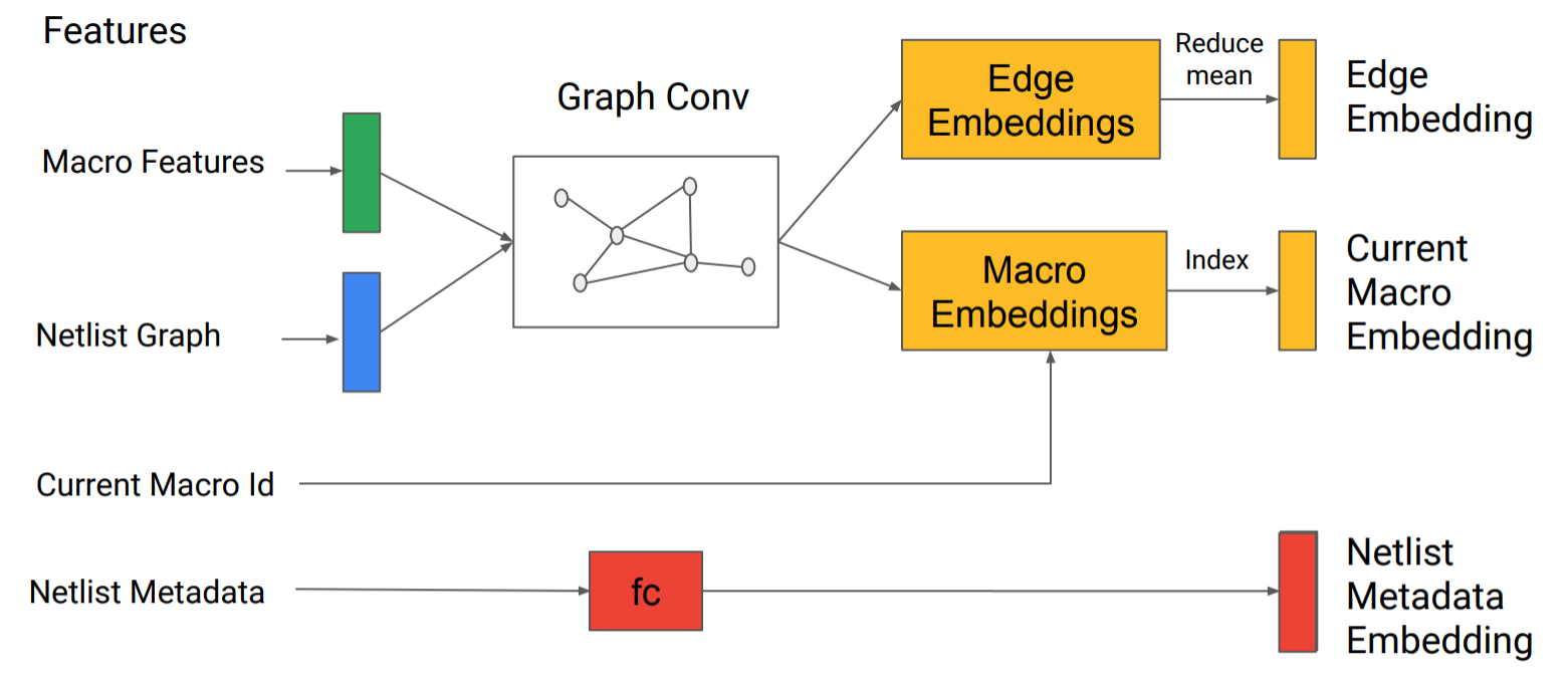 Google AI EDA White Paper.png