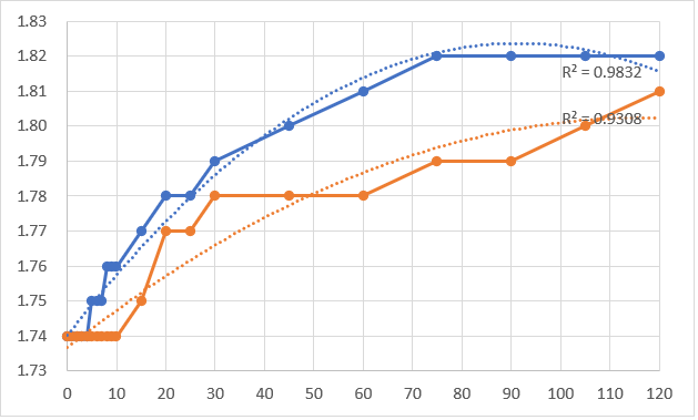 Graph-perisunset.png