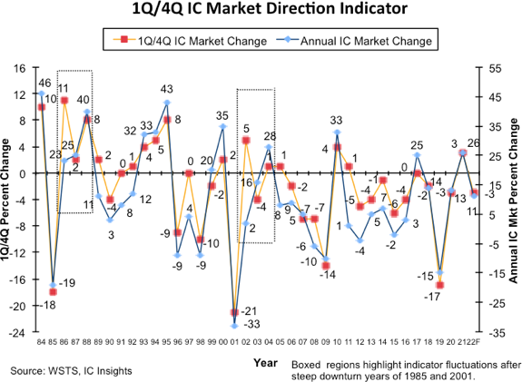 IC Market 2021.png
