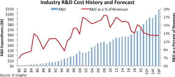Industry R&D 2022.png