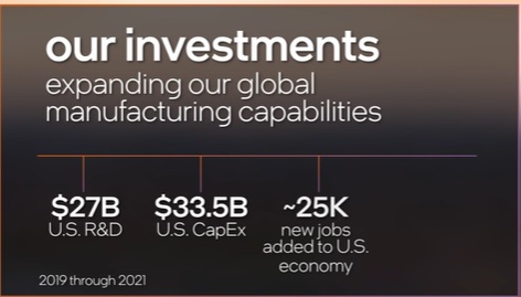 Intel 2019-2021 Capex.jpg