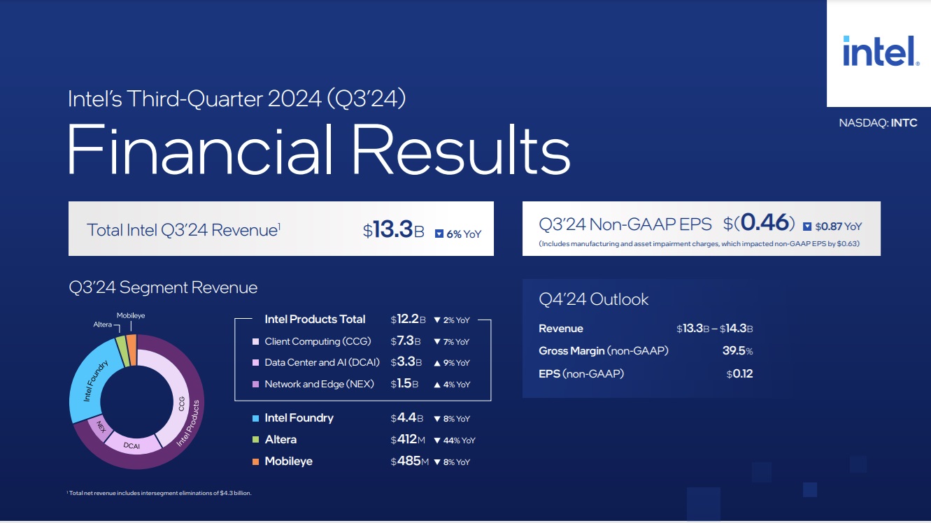 INtel Infographic 2024 Q2.jpg