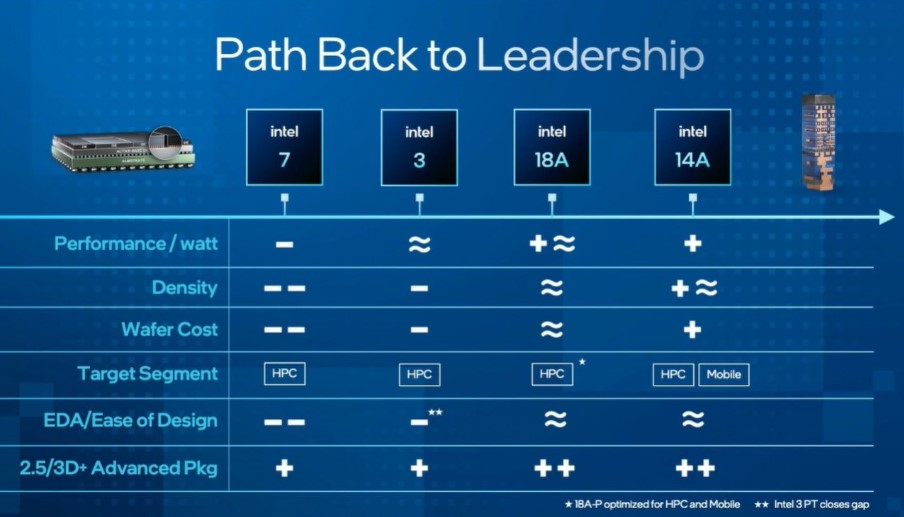 Intel-Self-Assessment-on-18A-and-14A-Competitive-Versus-TSMC.jpg