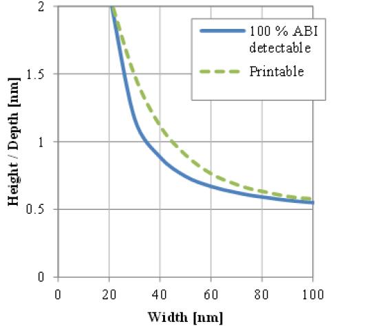Lasetec ABI phase detection.jpg
