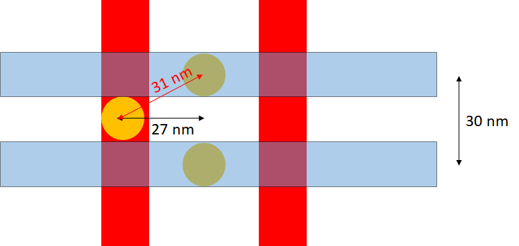 MOL needs EUV multipatterning.png