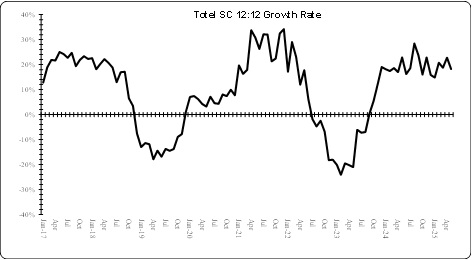 Monthly Annualised Semiconductor Growth Rate Trends.jpg