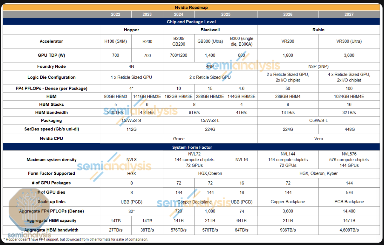 NVIDIA Roadmap features only TSMC.png