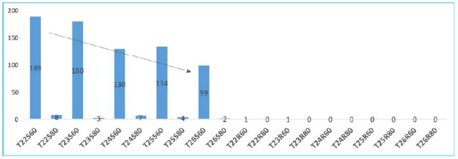 P28 T2T stochastic defects.png