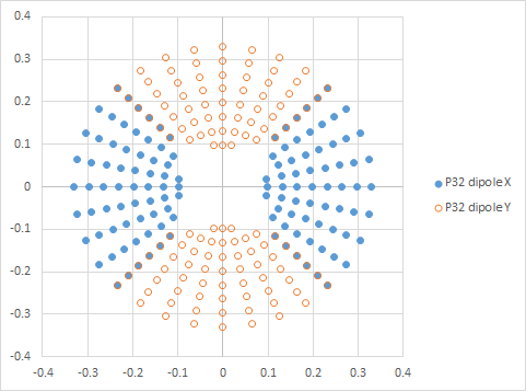 P32 dipoles X and Y.png