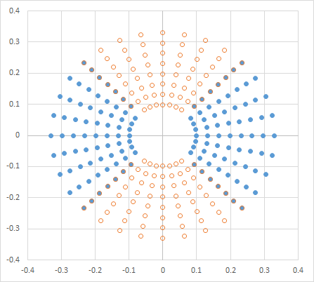 P34 X and Y Dipoles.png