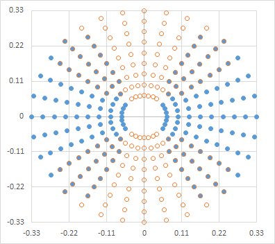P36 X and Y Dipoles.png