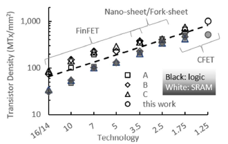 Process Node Curve.png