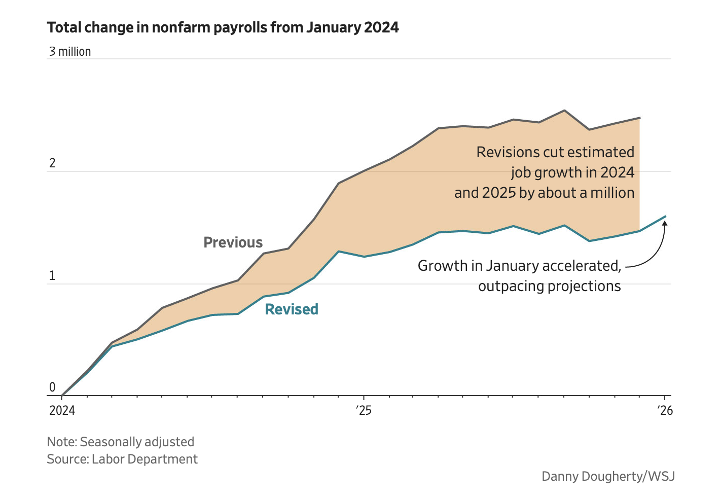 Screenshot 2026-02-13 at 9.25.02 AM.png