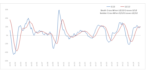 Semiconductor Industry is weak 2025.png