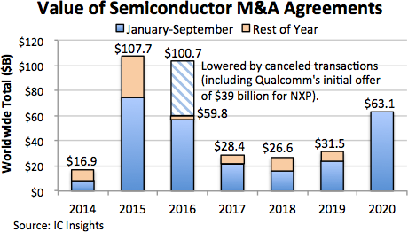 Semiconductor Mergers and Acquisitions 2020.png