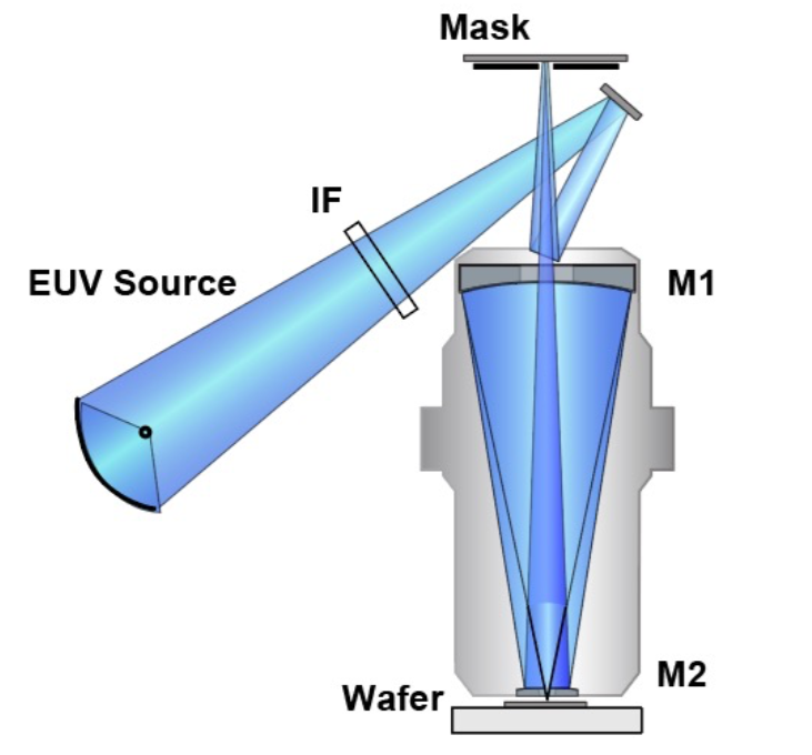 Shintake EUV system.png