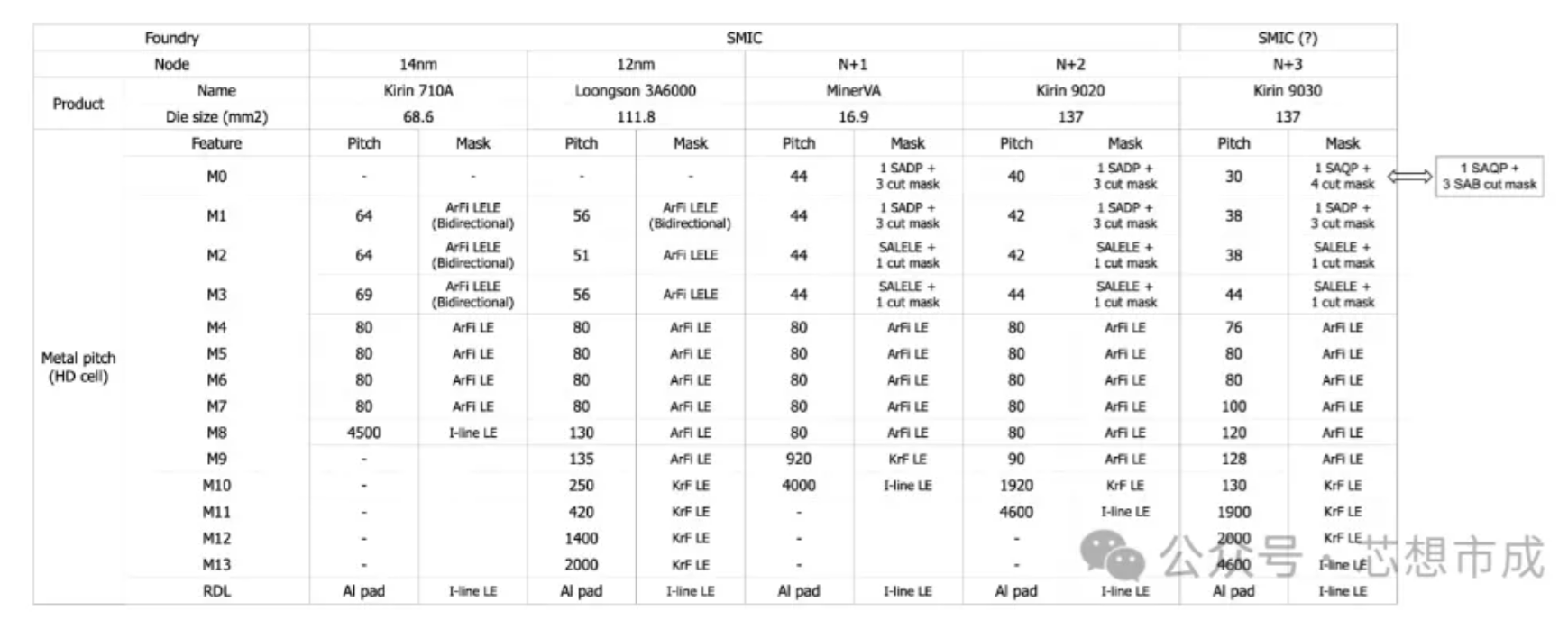 SMIC litho processes.png