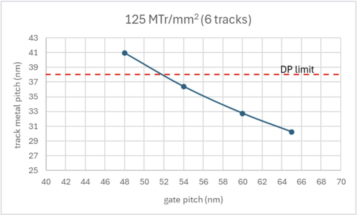 SMIC N+3 possible pitches.png