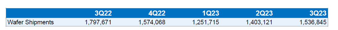 SMIC wafer shipments.png