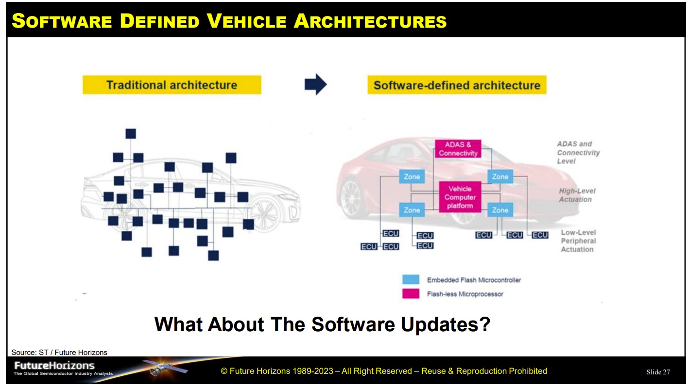 Software Defined Automotive Future Horizons.jpg