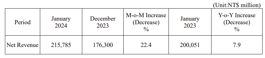 TMSC Revenue 1-2024.png