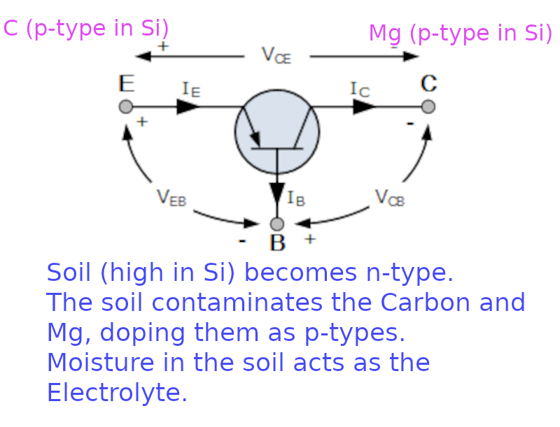 Transistor Theory.png