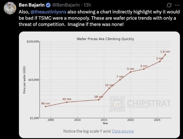 TSMC Needs Competition.jpg