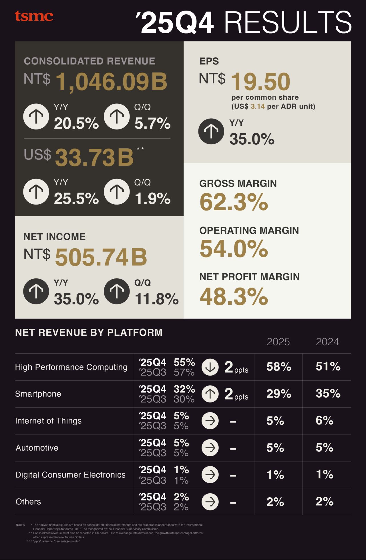 TSMC Results Q4 2025.jpg