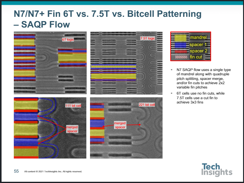 TSMC SAQP Fins (N7).png