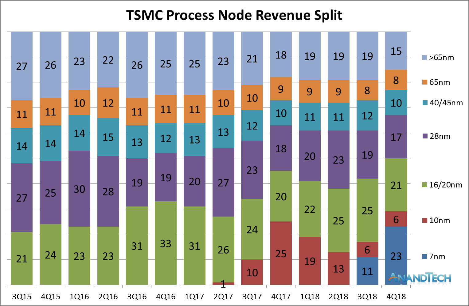 TSMC Tech.png