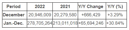 UMC 2022 Revenue.jpg