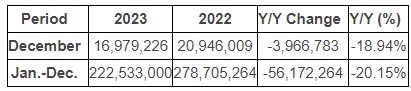 UMC December 2023 Revenue.jpg