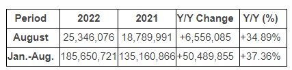 UMC Jan - Aug 2022.jpg