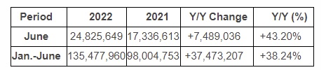 UMC June 2022 Sales.jpg
