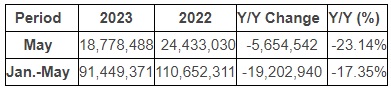 UMC May 2023.jpg