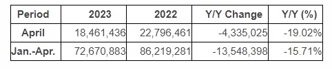 UMC Revenue 4 2023.jpg