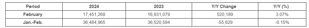 UMC Revenue February 2024.jpg