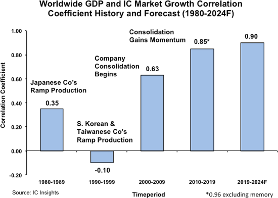 Worldwide GDP IC Market 2020.png