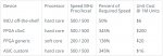RISC-V FPGA ASIC Comparison.jpg RISC-V FPGA ASIC Comparison.jpg