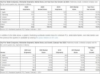 IDC Tablet Marketshare.jpg IDC Tablet Marketshare.jpg