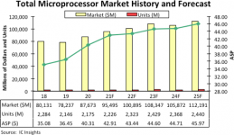 Total MPU Sales Surprise With Strong Gains in 2020.png Total MPU Sales Surprise With Strong Gains in 2020.png
